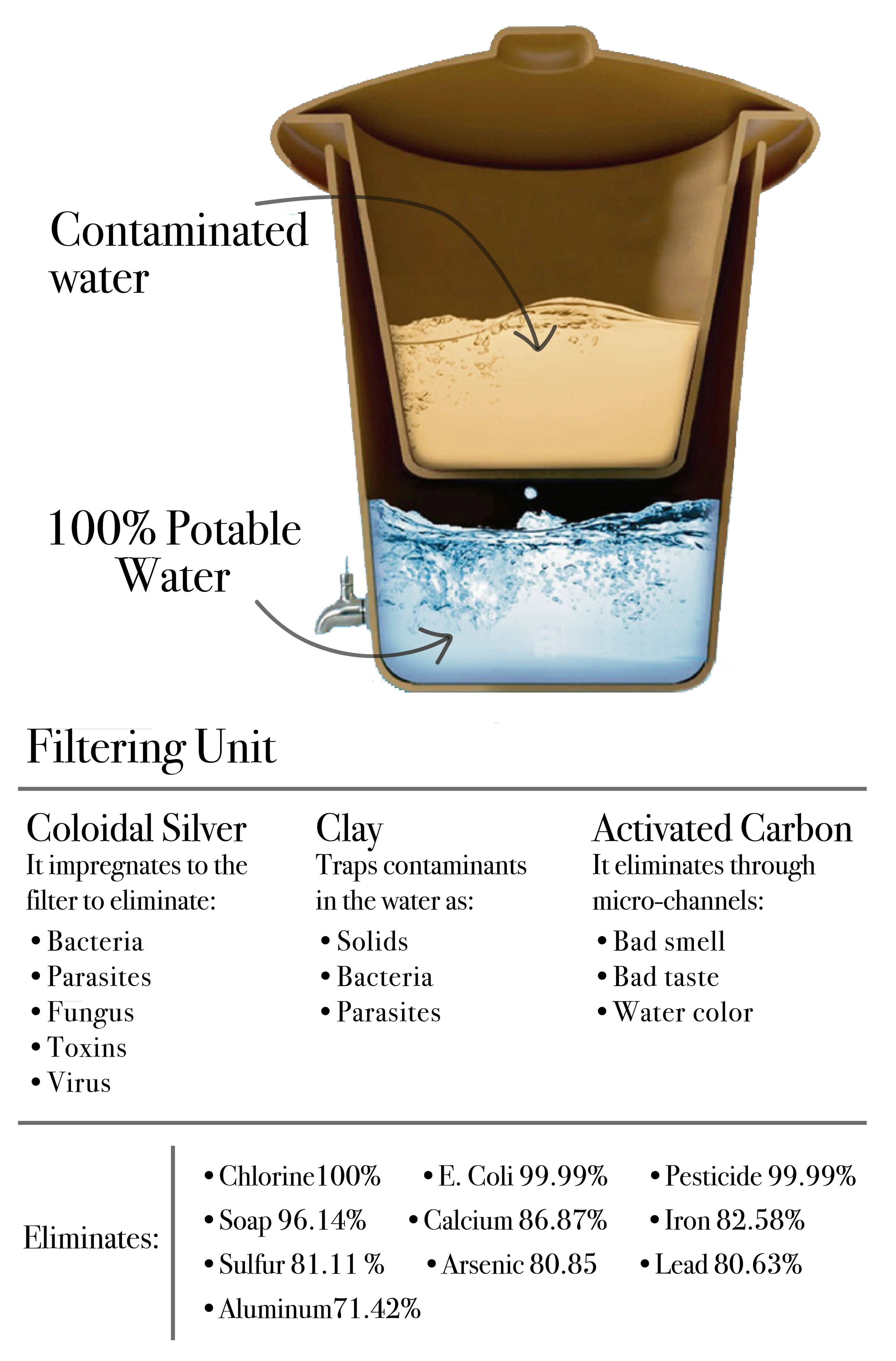 Filtre à eau Ecofiltro 5L
