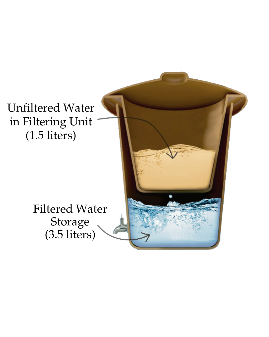 Filtre à eau Ecofiltro 5L - Noir